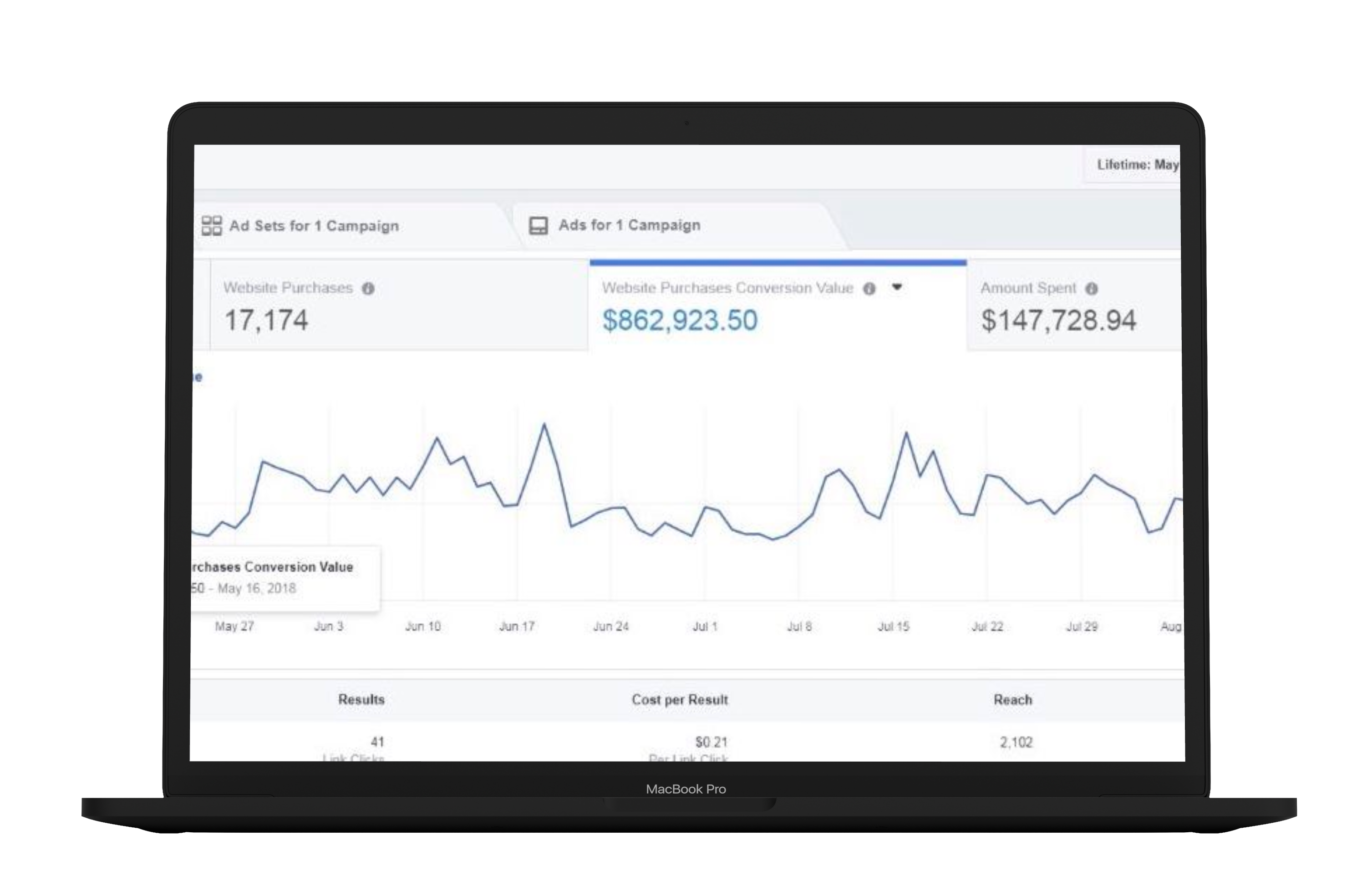Facebook Ads Case Studies