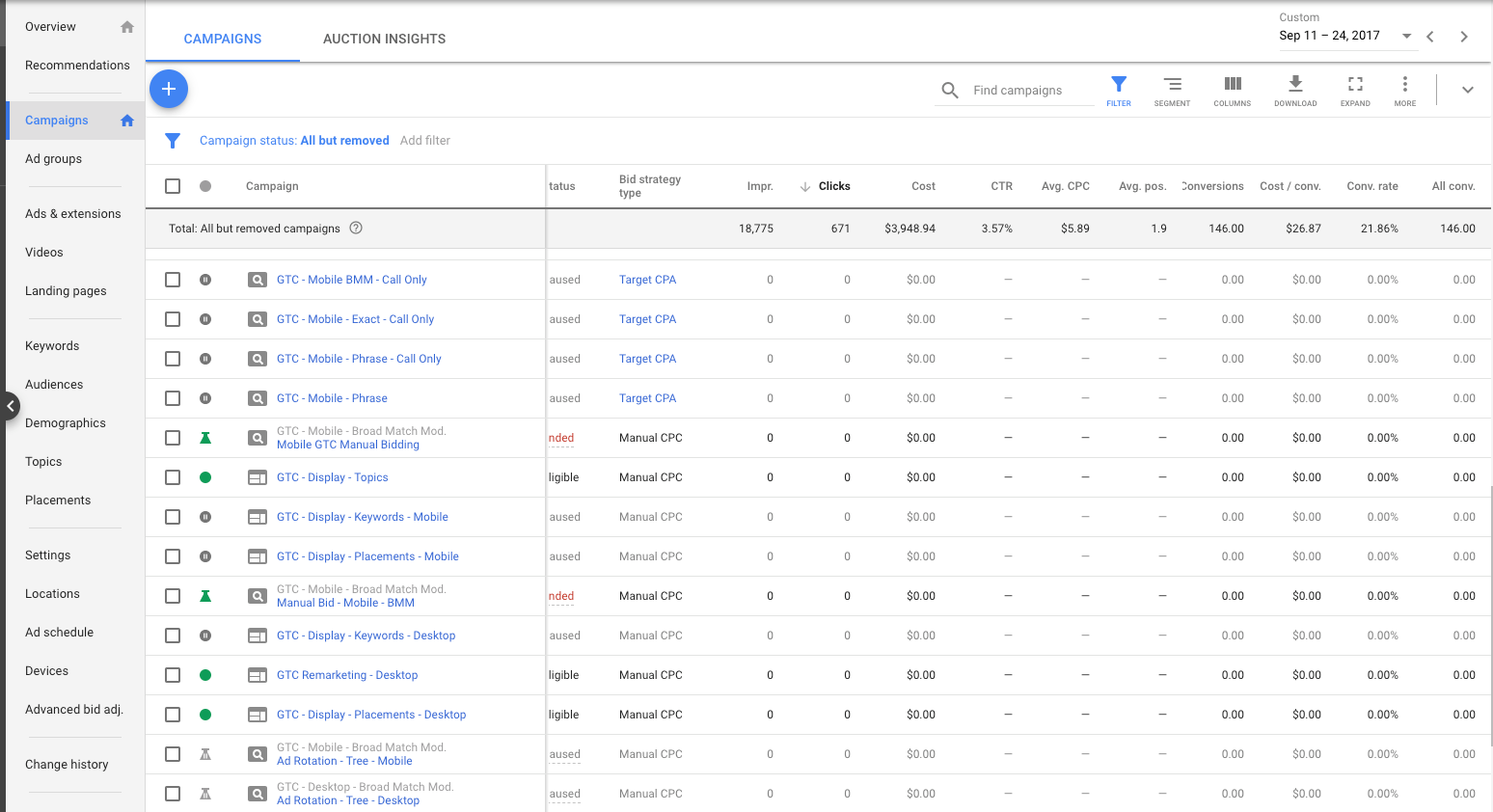 Georgia Tree Company — Google Ads account performance